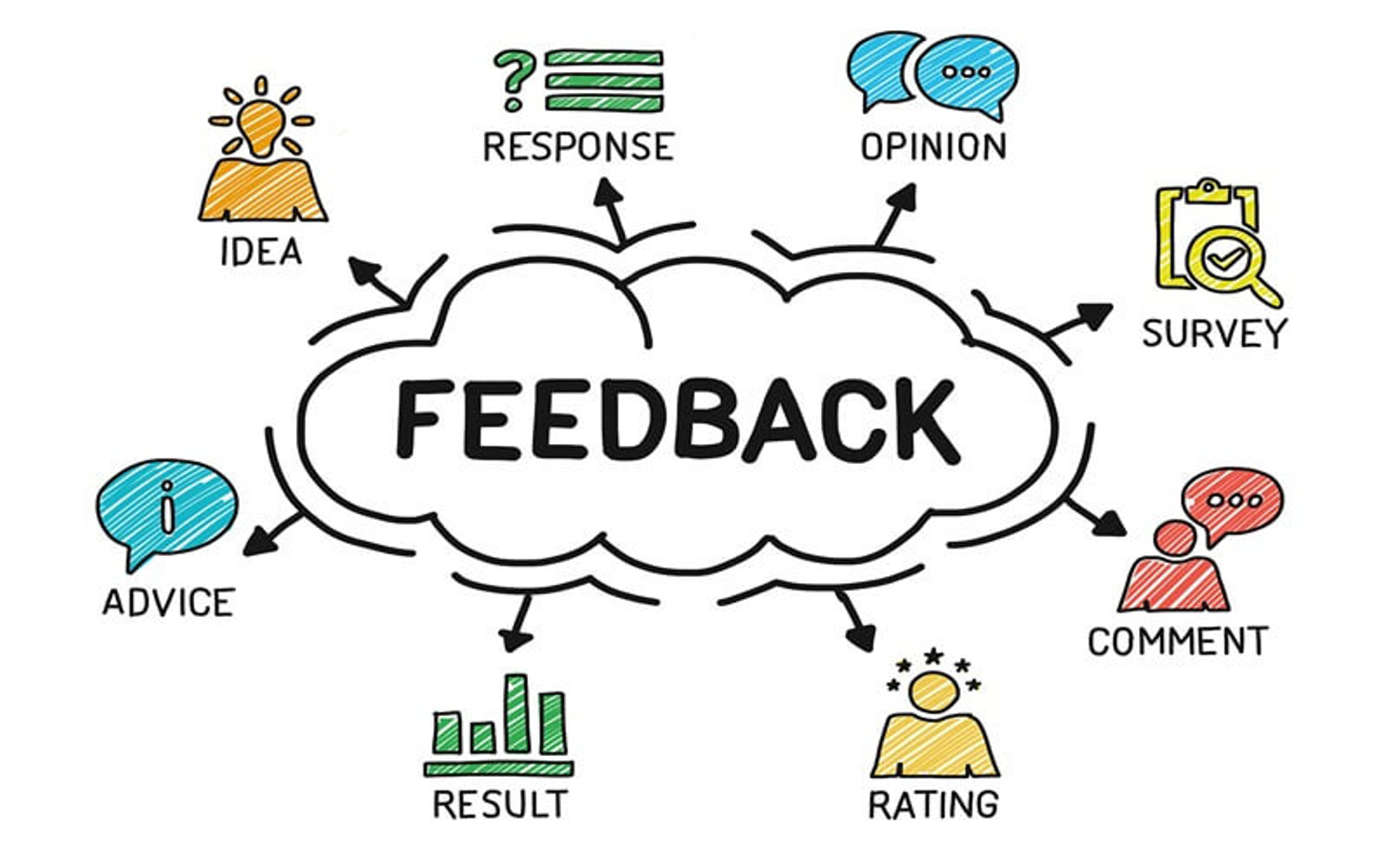 Feedback